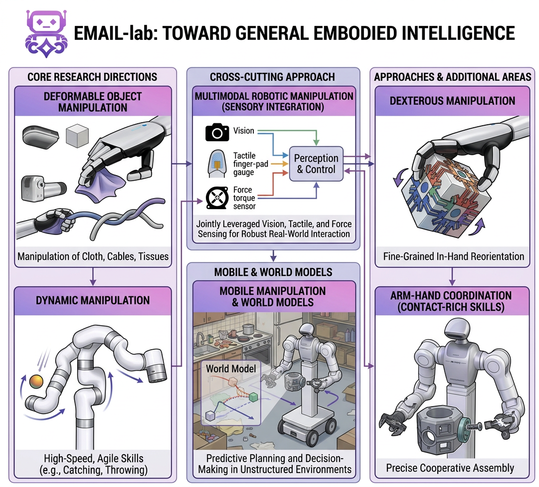 EMAIL Lab introduction