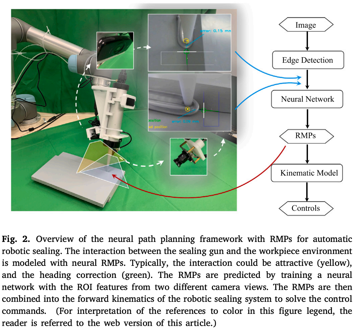 Task and motion planning