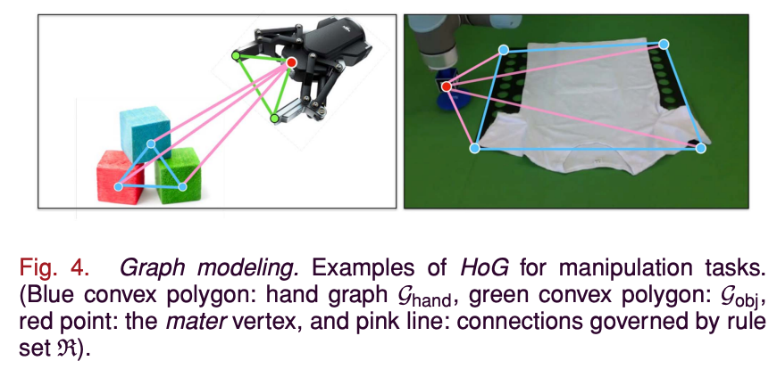 Dexterous manipulation